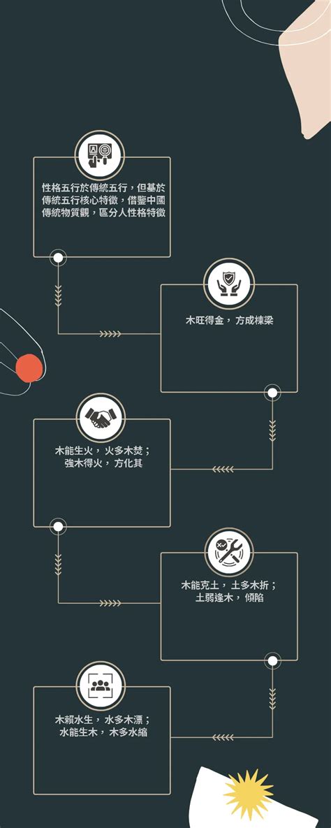 免費五行屬性|免費生辰八字五行屬性查詢、算命、分析命盤喜用神、喜忌